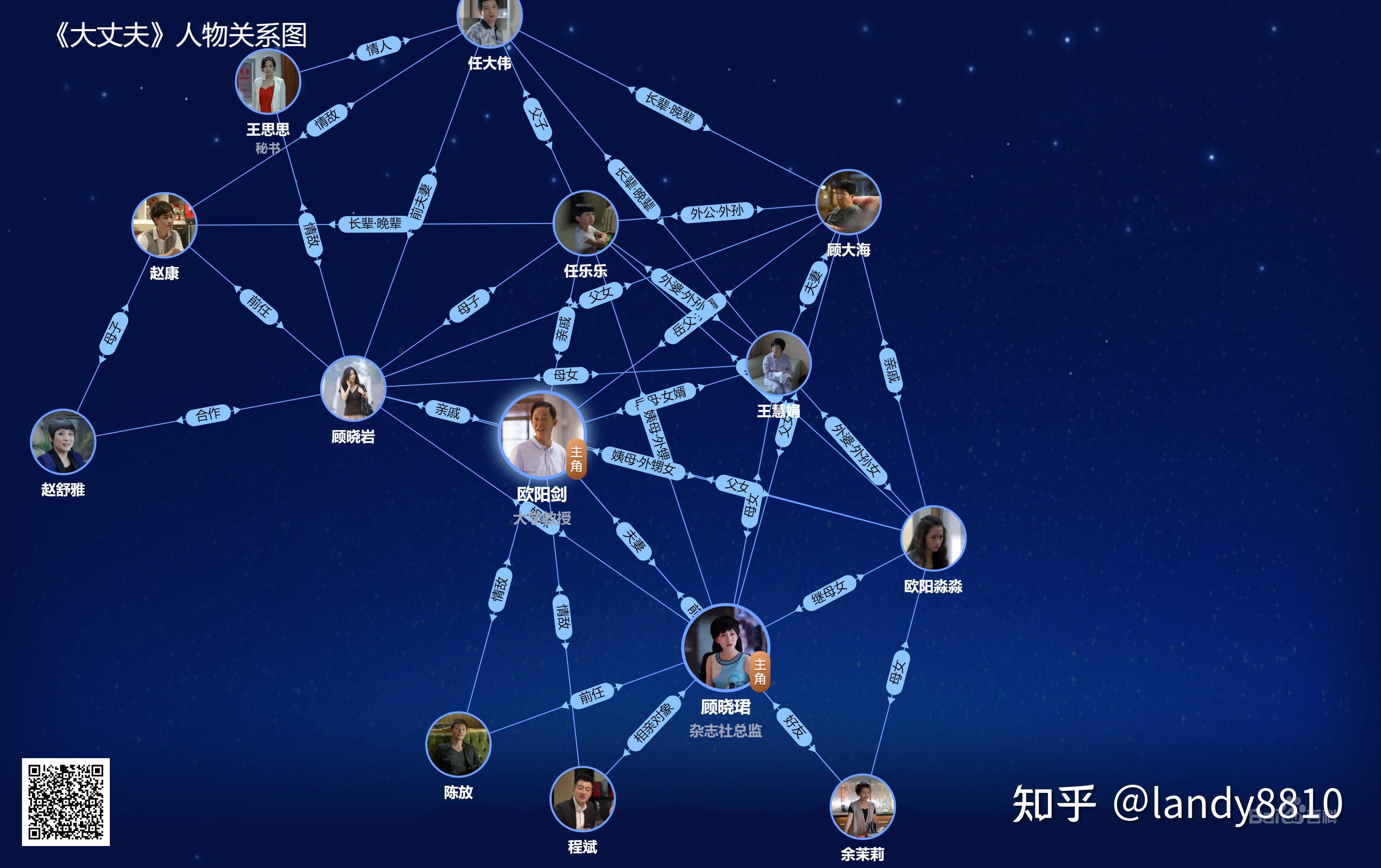 大丈夫电视剧剧情介绍(大丈夫48集完整版免费观看)