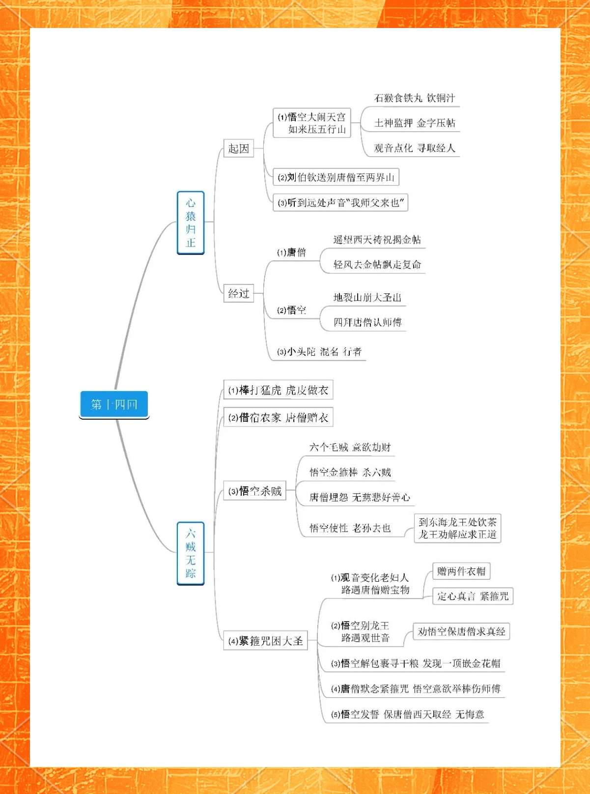 西游记剧情分集介绍(西游记剧情分集介绍145集)