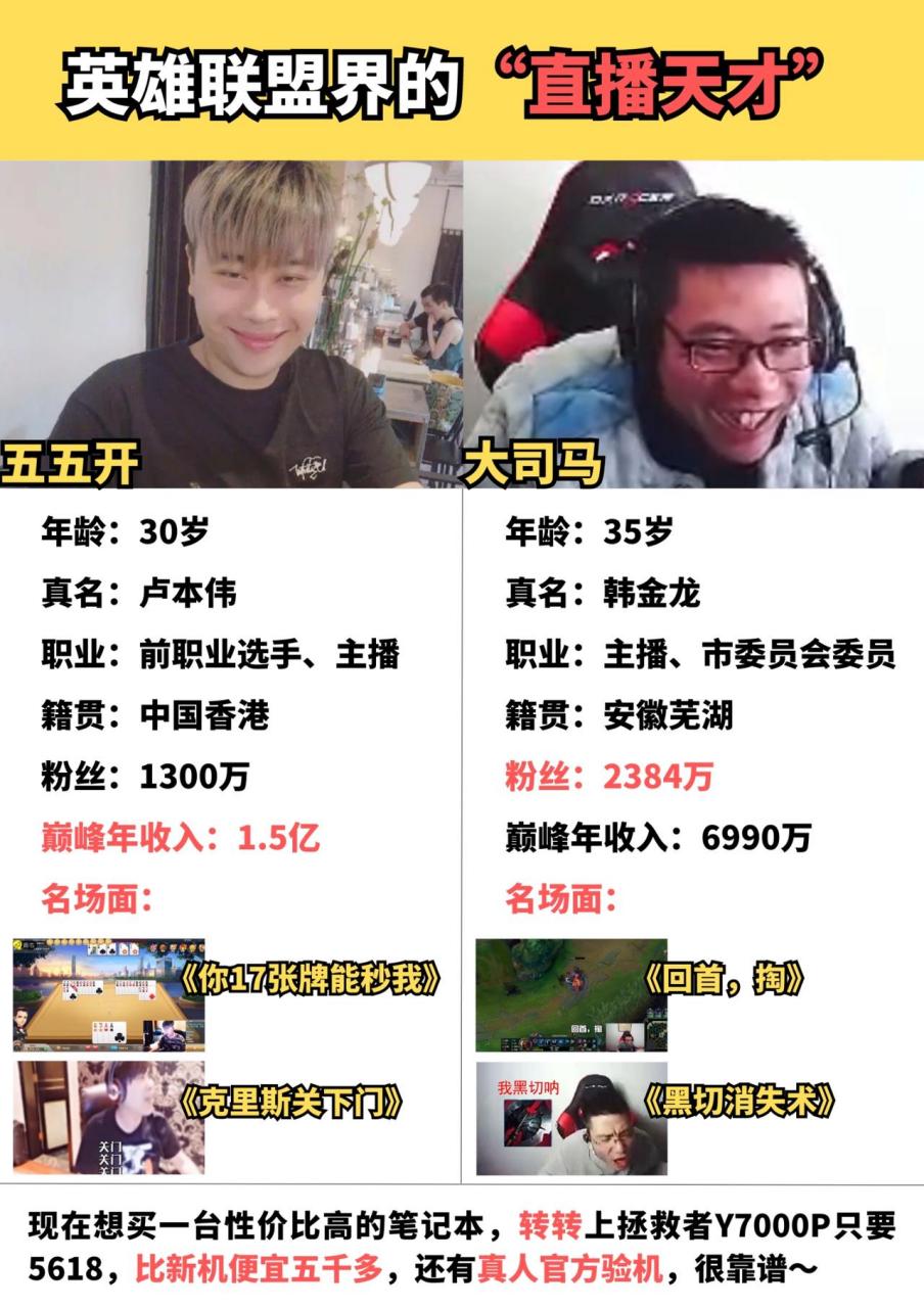 电竞之我和世界冠军五五开_电竞之我和世界冠军五五开演员表